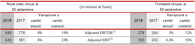 Adjusted EBITD Adjusted EBITD