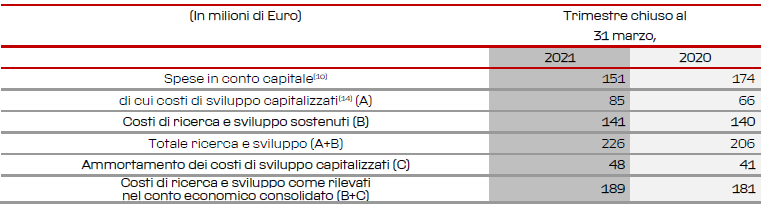 spese_in_conto_capitale_e_rd_6.png